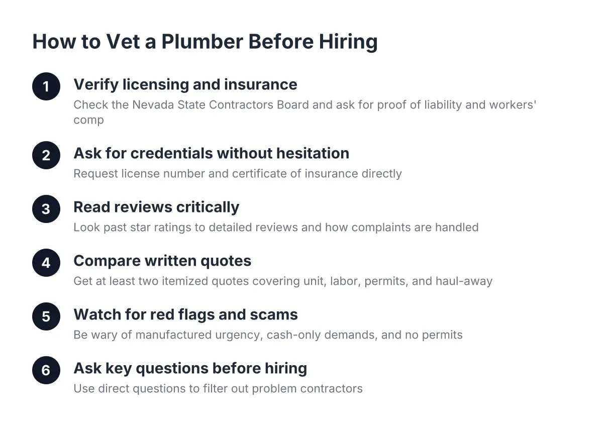 Process diagram showing steps for vetting a plumber before hiring